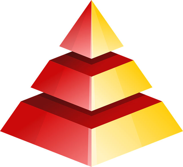 ¿Cómo Identificar una Pirámide?