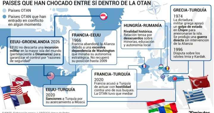 El de Groenlandia no es el primer caso: estos son los otros choques históricos entre socios de la OTAN