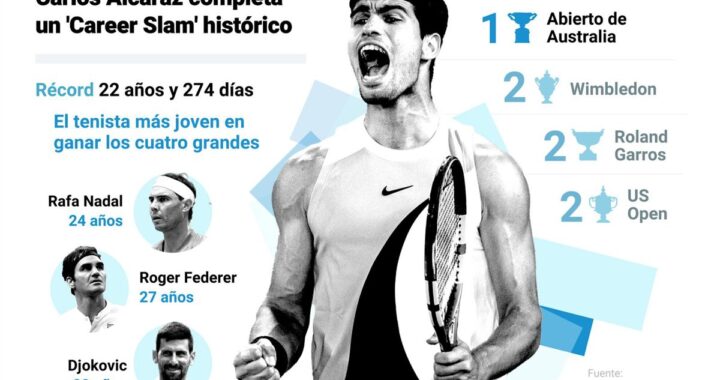Alcaraz y los retos después de completar el 'Career Slam'