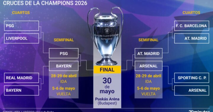 Así queda el cuadro de la Champions League: el Atlético ya tiene rival y habrá un PSG - Bayern tras la eliminación del Real Madrid