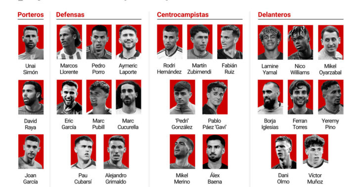 Luis de la Fuente presenta la lista de España para el Mundial 2026 con jóvenes como Marc Pubill y Joan García en primer plano