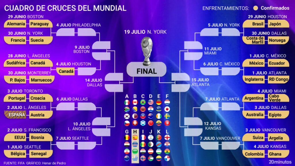 Jugadores de Portugal y España en tensión durante partido clave del Mundial