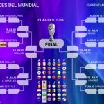 Jugadores de Portugal y España en tensión durante partido clave del Mundial
