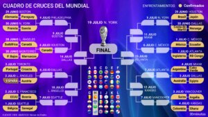 Jugadores de Portugal y España en tensión durante partido clave del Mundial