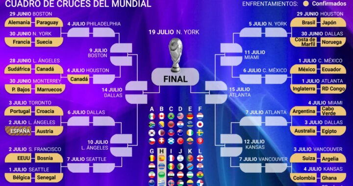 Jugadores de Portugal y España en tensión durante partido clave del Mundial