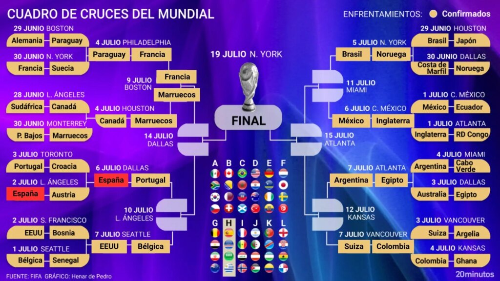 Francia y Marruecos celebran su clasificación a cuartos de final del Mundial 2026