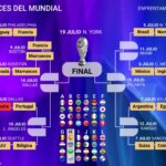 Francia y Marruecos celebran su clasificación a cuartos de final del Mundial 2026