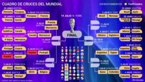 Francia y Marruecos celebran su clasificación a cuartos de final del Mundial 2026