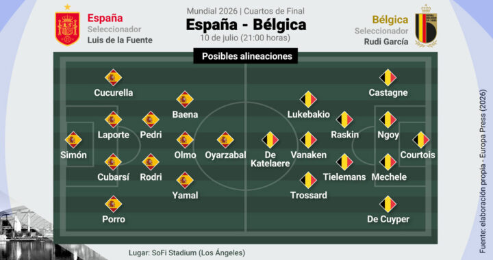 España desea vengar a Eloy y acercarse a la segunda estrella