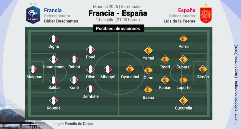 España quiere amargar su día a Francia